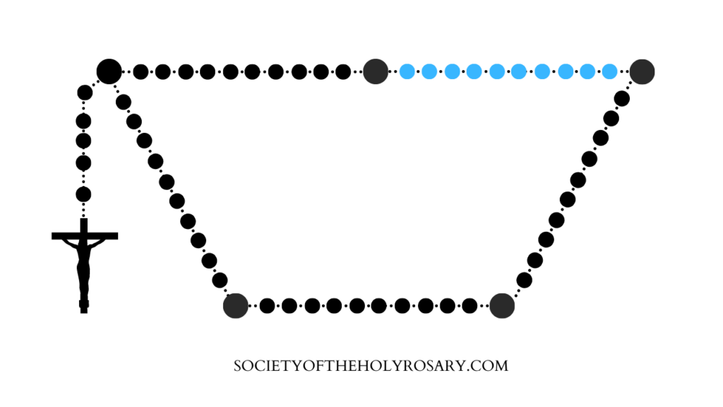 Devotional Rosary Practice - Fourth Decade