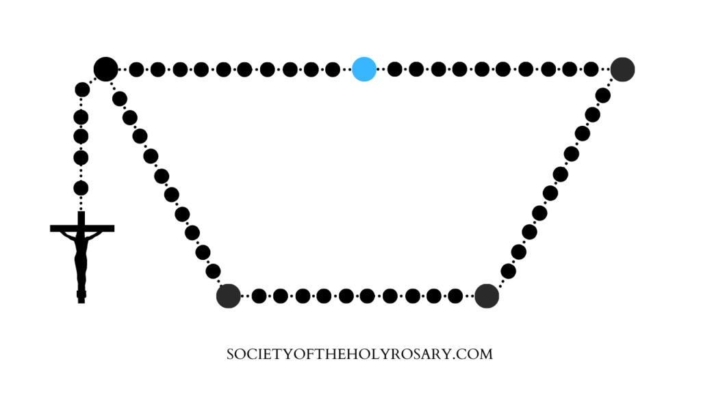 Interactive Rosary Tutorial