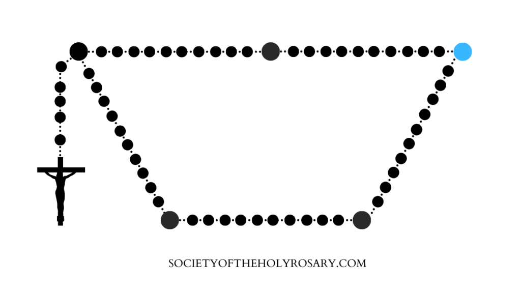 Rosary Tutorial Visual Demonstration