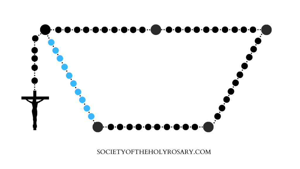 Rosary Tutorial Visual Guide - First Decade
